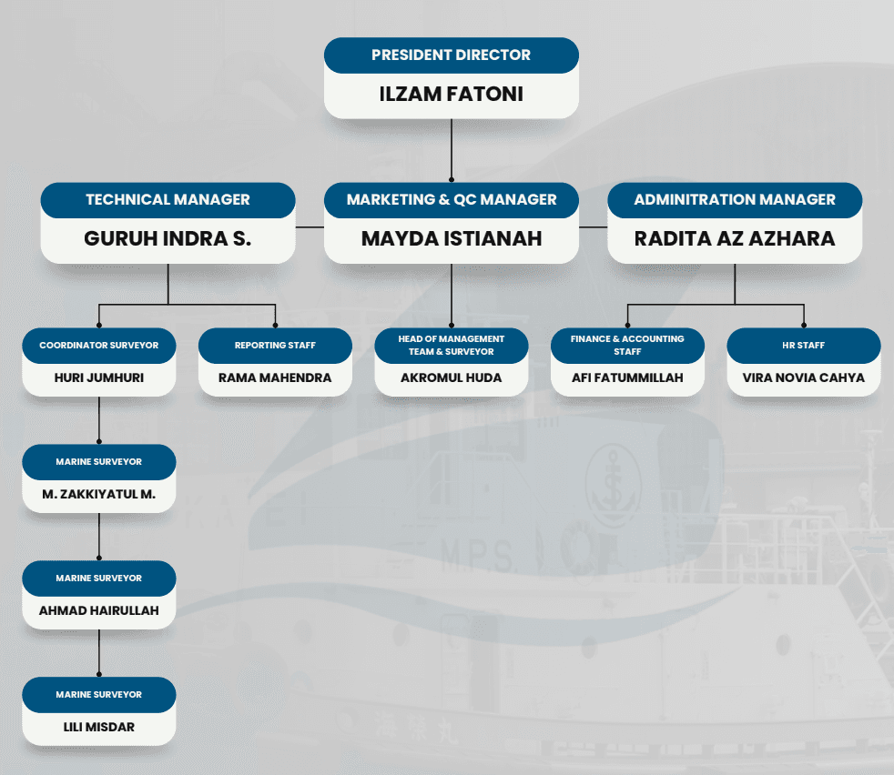 PT Benua Surveyor Markindo Team